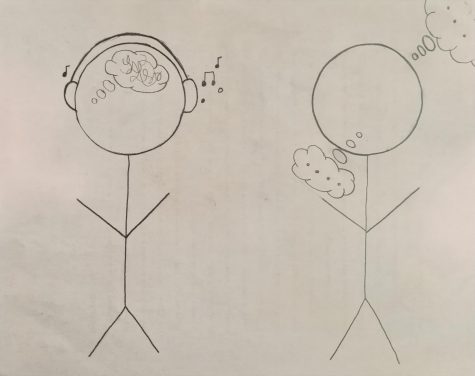 Students define themselves as introvert or extrovert