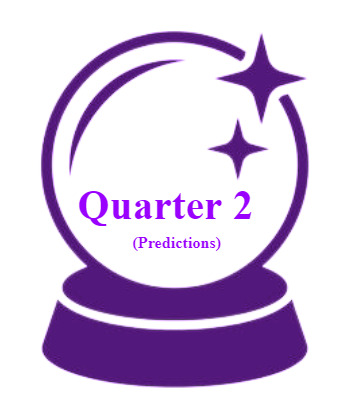 Students predict their second-quarter outcome