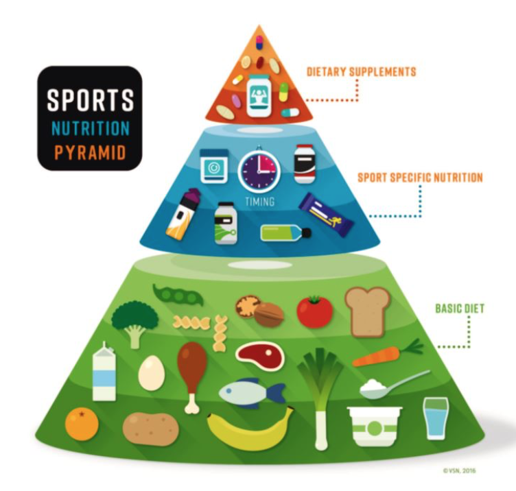 Athletes need special diet