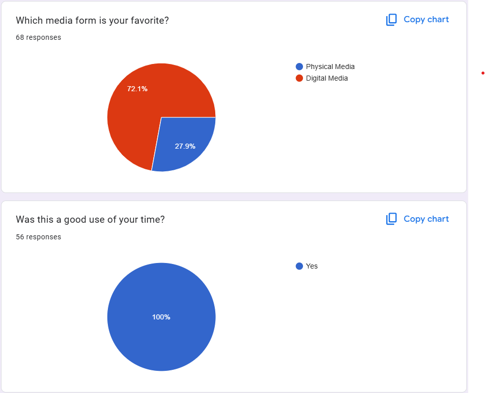 Student talk about their media preferences