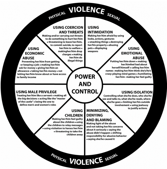 Domestic Violence Awareness Month