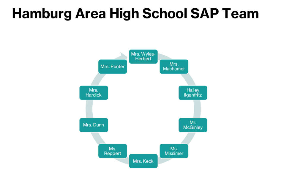 Hamburg welcomes SAP groups