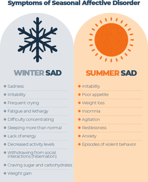 Seasonal depression: is it real? How are teens affected?